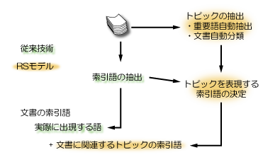 RSモデルの処理概要